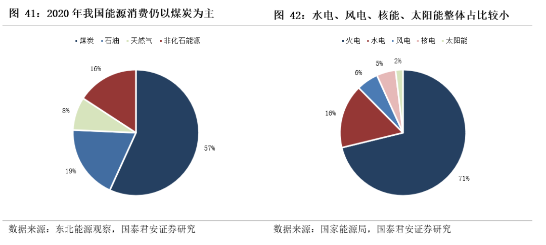 基建央企史诗行情79页深度:基建央企行情反转加速，中国电建等新能源基建领涨_国君建筑韩其成/满静雅