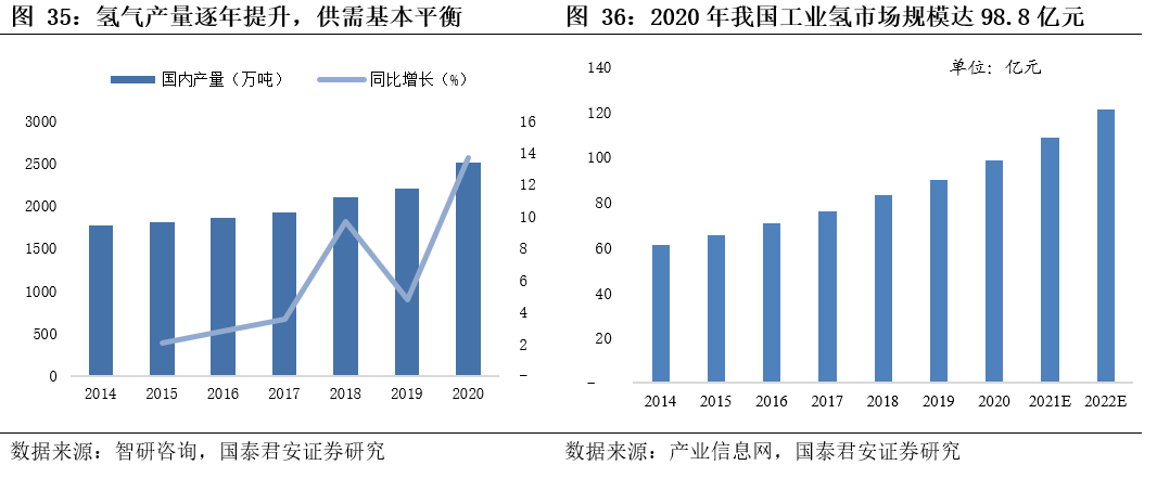 基建央企史诗行情79页深度:基建央企行情反转加速，中国电建等新能源基建领涨_国君建筑韩其成/满静雅