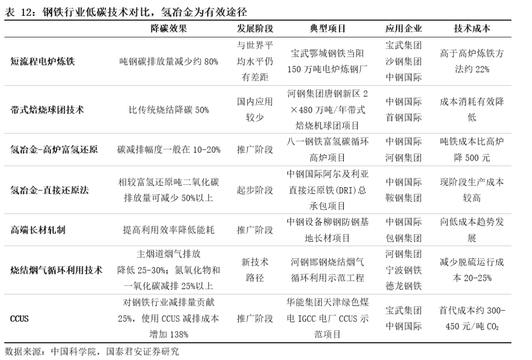 基建央企史诗行情79页深度:基建央企行情反转加速，中国电建等新能源基建领涨_国君建筑韩其成/满静雅