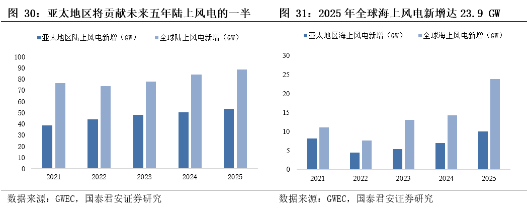 基建央企史诗行情79页深度:基建央企行情反转加速，中国电建等新能源基建领涨_国君建筑韩其成/满静雅