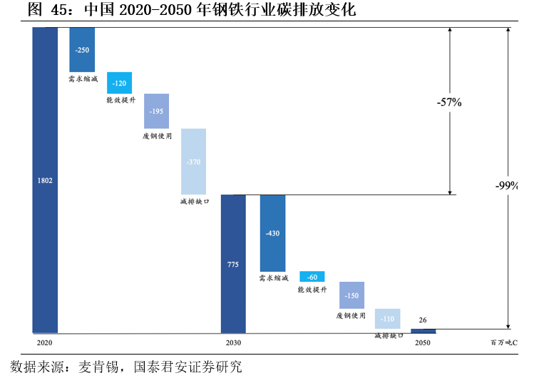 基建央企史诗行情79页深度:基建央企行情反转加速，中国电建等新能源基建领涨_国君建筑韩其成/满静雅