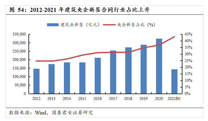 基建央企史诗行情79页深度:基建央企行情反转加速，中国电建等新能源基建领涨_国君建筑韩其成/满静雅