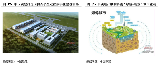 基建央企史诗行情79页深度:基建央企行情反转加速，中国电建等新能源基建领涨_国君建筑韩其成/满静雅