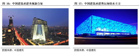 基建央企史诗行情79页深度:基建央企行情反转加速，中国电建等新能源基建领涨_国君建筑韩其成/满静雅