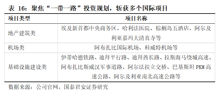 基建央企史诗行情79页深度:基建央企行情反转加速，中国电建等新能源基建领涨_国君建筑韩其成/满静雅
