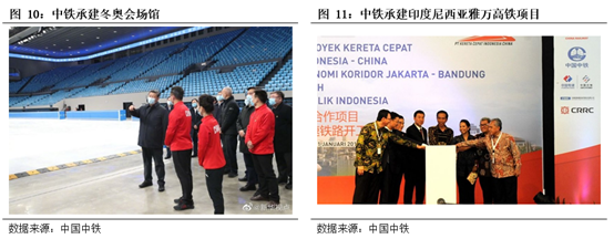 基建央企史诗行情79页深度:基建央企行情反转加速，中国电建等新能源基建领涨_国君建筑韩其成/满静雅