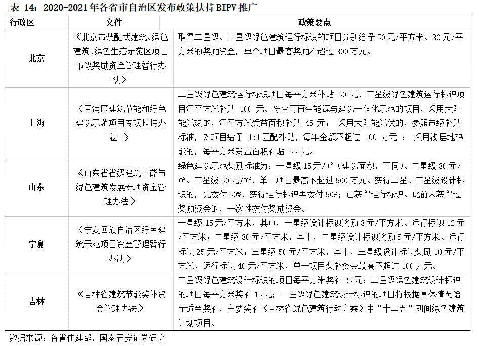 基建央企史诗行情79页深度:基建央企行情反转加速，中国电建等新能源基建领涨_国君建筑韩其成/满静雅