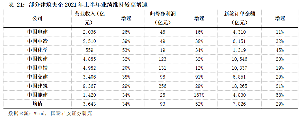 基建央企史诗行情79页深度:基建央企行情反转加速，中国电建等新能源基建领涨_国君建筑韩其成/满静雅