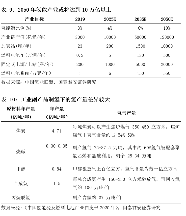 基建央企史诗行情79页深度:基建央企行情反转加速，中国电建等新能源基建领涨_国君建筑韩其成/满静雅