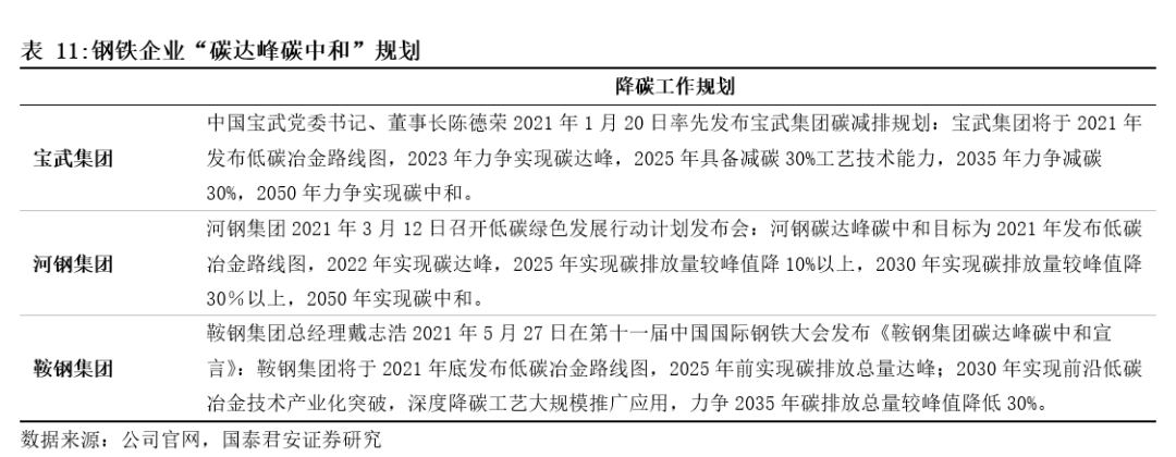 基建央企史诗行情79页深度:基建央企行情反转加速，中国电建等新能源基建领涨_国君建筑韩其成/满静雅