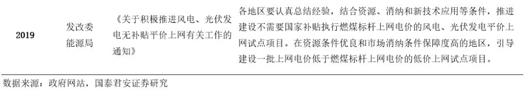 基建央企史诗行情79页深度:基建央企行情反转加速，中国电建等新能源基建领涨_国君建筑韩其成/满静雅