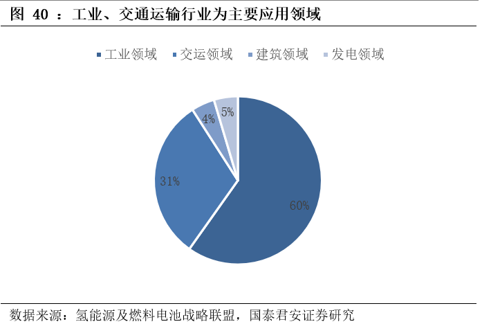 基建央企史诗行情79页深度:基建央企行情反转加速，中国电建等新能源基建领涨_国君建筑韩其成/满静雅