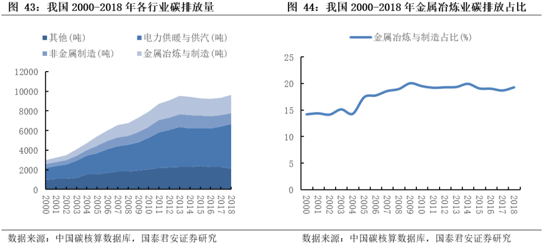 基建央企史诗行情79页深度:基建央企行情反转加速，中国电建等新能源基建领涨_国君建筑韩其成/满静雅