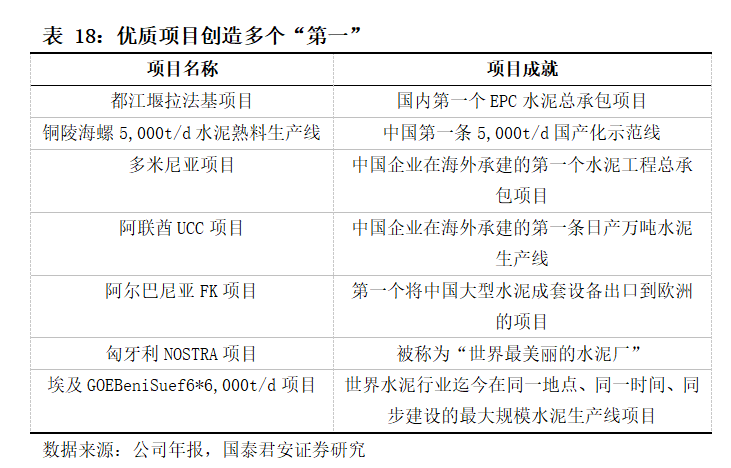 基建央企史诗行情79页深度:基建央企行情反转加速，中国电建等新能源基建领涨_国君建筑韩其成/满静雅