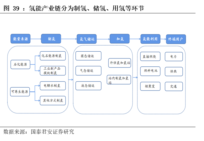 基建央企史诗行情79页深度:基建央企行情反转加速，中国电建等新能源基建领涨_国君建筑韩其成/满静雅