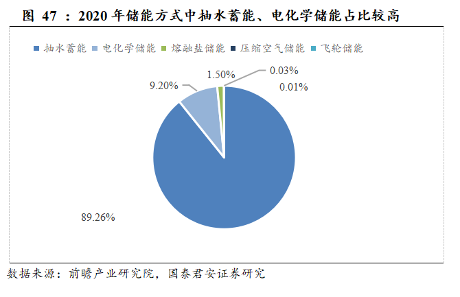 基建央企史诗行情79页深度:基建央企行情反转加速，中国电建等新能源基建领涨_国君建筑韩其成/满静雅