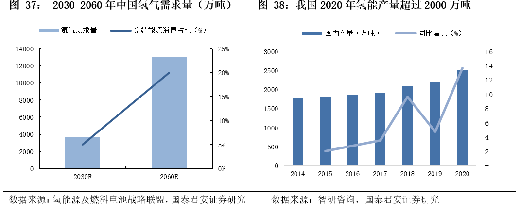 基建央企史诗行情79页深度:基建央企行情反转加速，中国电建等新能源基建领涨_国君建筑韩其成/满静雅