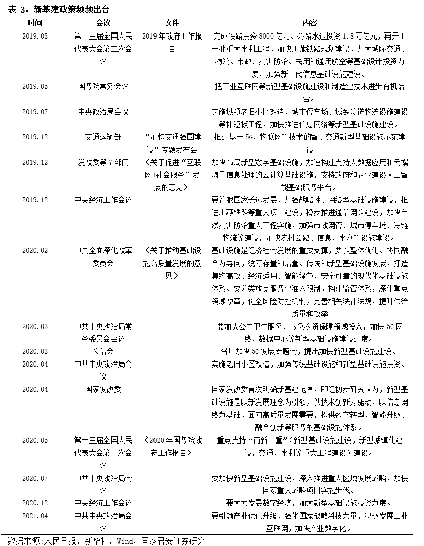 基建央企史诗行情79页深度:基建央企行情反转加速，中国电建等新能源基建领涨_国君建筑韩其成/满静雅