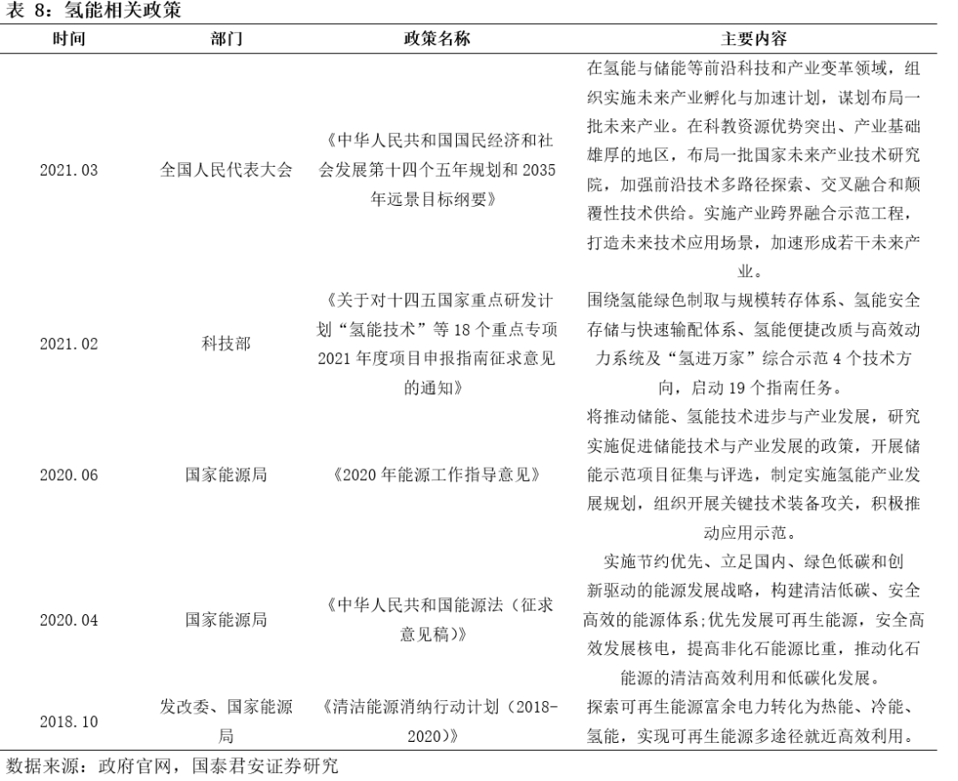 基建央企史诗行情79页深度:基建央企行情反转加速，中国电建等新能源基建领涨_国君建筑韩其成/满静雅