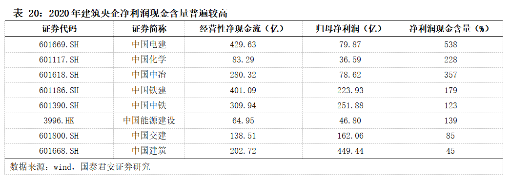 基建央企史诗行情79页深度:基建央企行情反转加速，中国电建等新能源基建领涨_国君建筑韩其成/满静雅