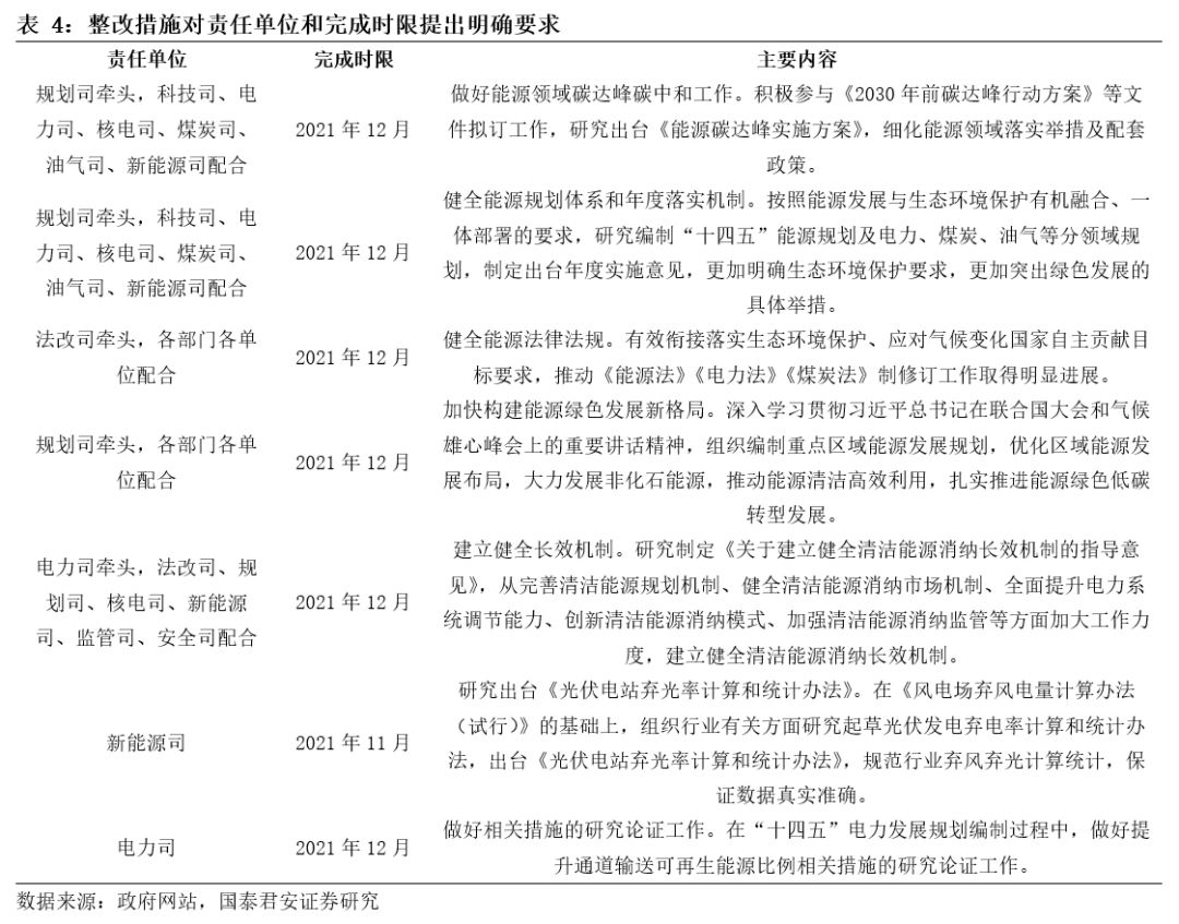 基建央企史诗行情79页深度:基建央企行情反转加速，中国电建等新能源基建领涨_国君建筑韩其成/满静雅