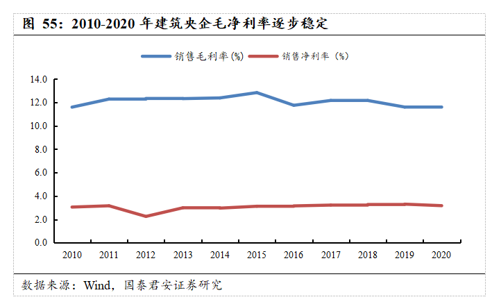 基建央企史诗行情79页深度:基建央企行情反转加速，中国电建等新能源基建领涨_国君建筑韩其成/满静雅