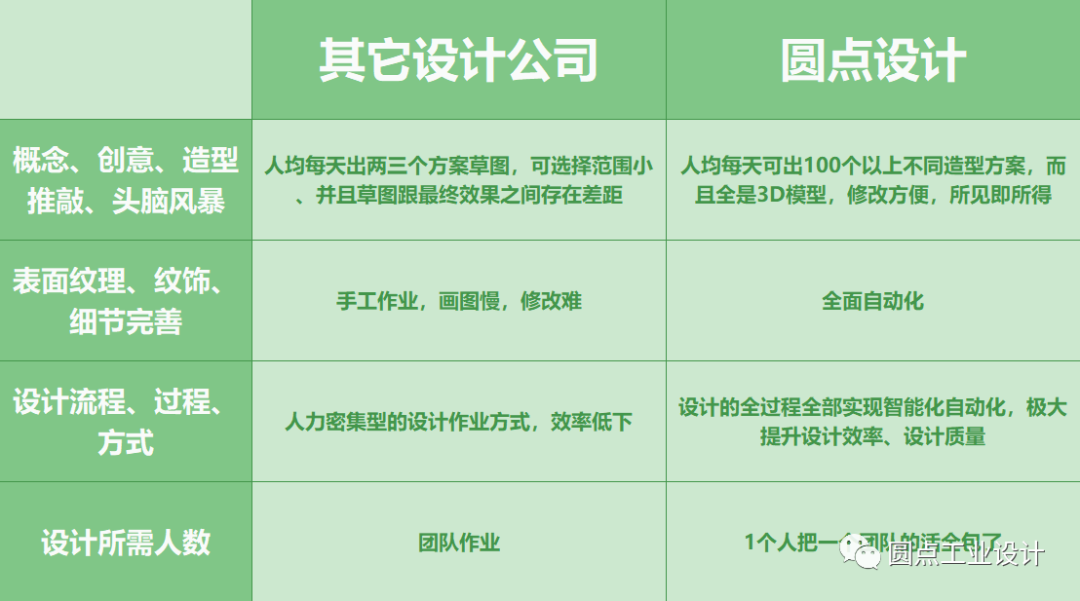 情趣产品的智能化自动化辅助创意设计流程