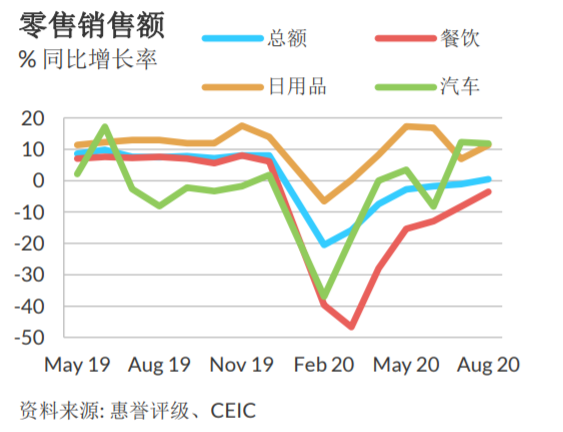 图解特别报告 中国视角观察 经济复苏势头强劲 惠誉评级 微信公众号文章阅读 Wemp