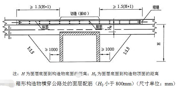 水泥混凝土路面配筋设计终极解析