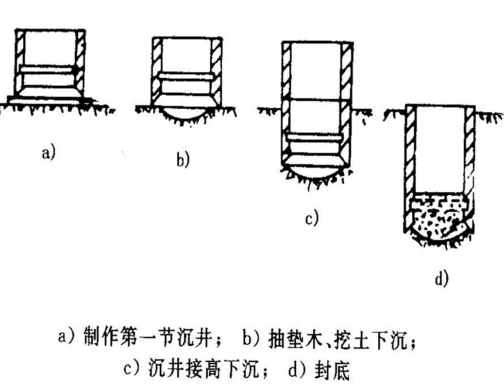 沉泥井施工工艺图片