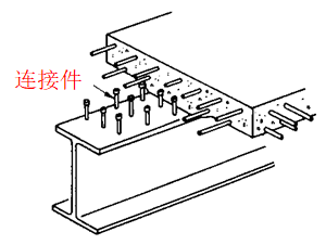 组合钢板梁桥设计及计算大盘点，怎么精细怎么来！的图9