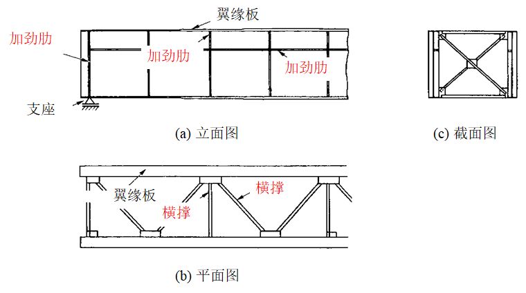 组合钢板梁桥设计及计算大盘点，怎么精细怎么来！的图21