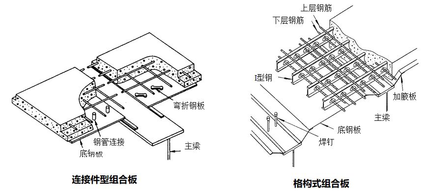 组合钢板梁桥设计及计算大盘点，怎么精细怎么来！的图45