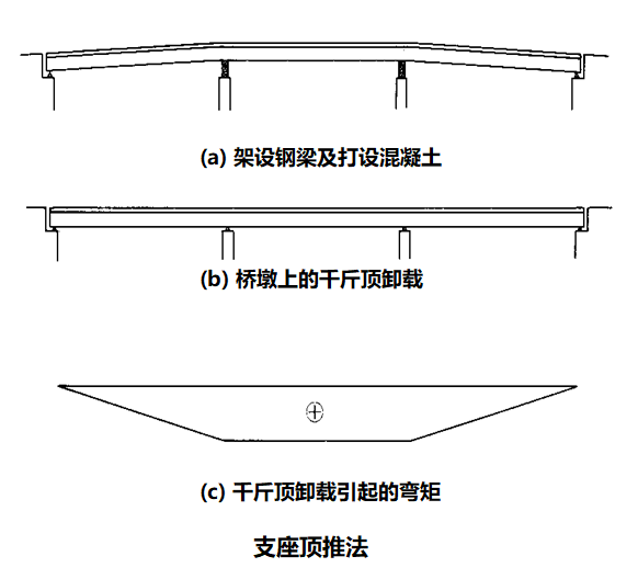 组合钢板梁桥设计及计算大盘点，怎么精细怎么来！的图65