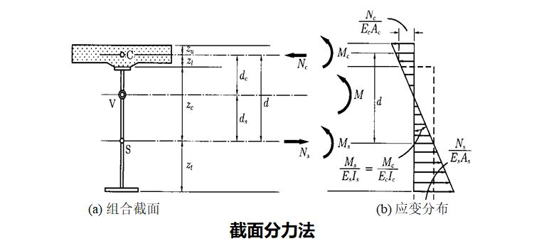 组合钢板梁桥设计及计算大盘点，怎么精细怎么来！的图52