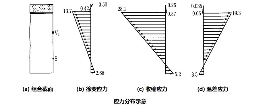 组合钢板梁桥设计及计算大盘点，怎么精细怎么来！的图59