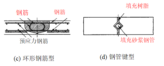 组合钢板梁桥设计及计算大盘点，怎么精细怎么来！的图42