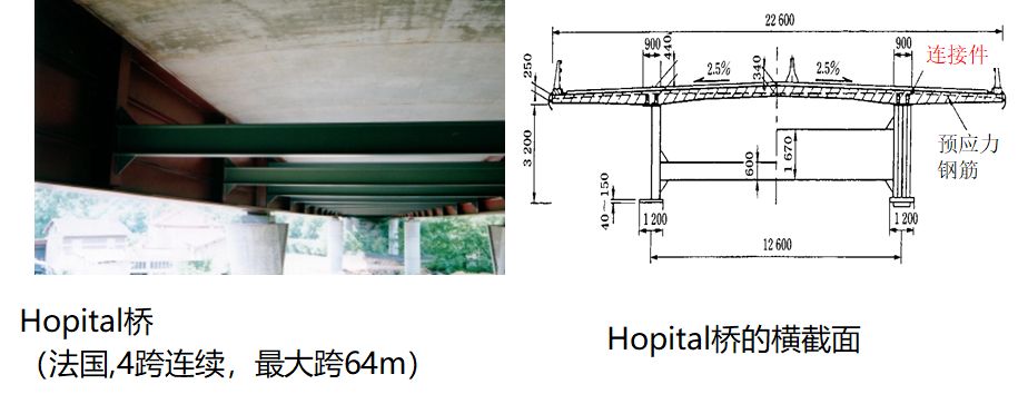 组合钢板梁桥设计及计算大盘点，怎么精细怎么来！的图23