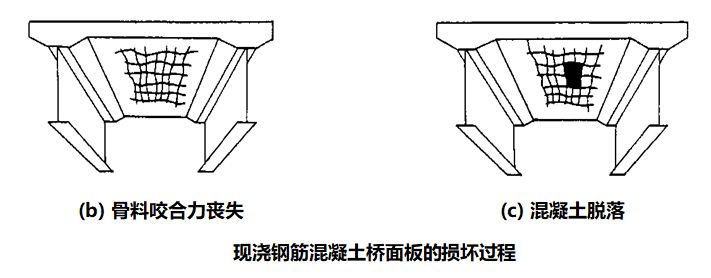 组合钢板梁桥设计及计算大盘点，怎么精细怎么来！的图39