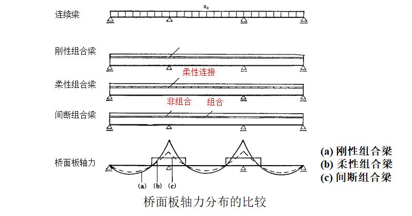 组合钢板梁桥设计及计算大盘点，怎么精细怎么来！的图67