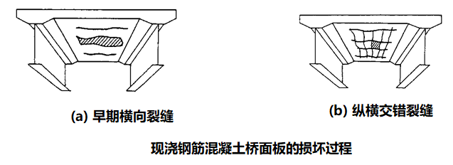 组合钢板梁桥设计及计算大盘点，怎么精细怎么来！的图38