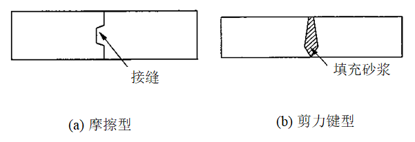 组合钢板梁桥设计及计算大盘点，怎么精细怎么来！的图41