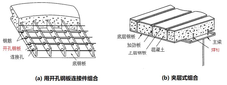 组合钢板梁桥设计及计算大盘点，怎么精细怎么来！的图46