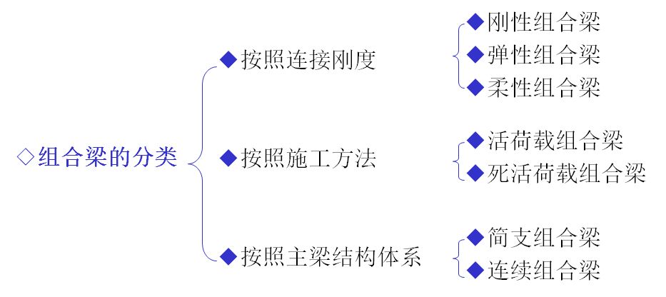 组合钢板梁桥设计及计算大盘点，怎么精细怎么来！的图10