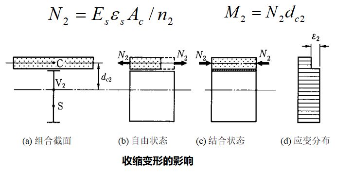 组合钢板梁桥设计及计算大盘点，怎么精细怎么来！的图56