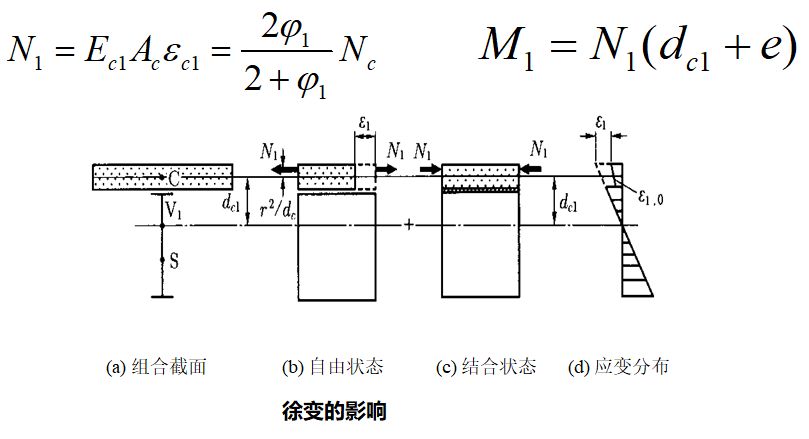 组合钢板梁桥设计及计算大盘点，怎么精细怎么来！的图55