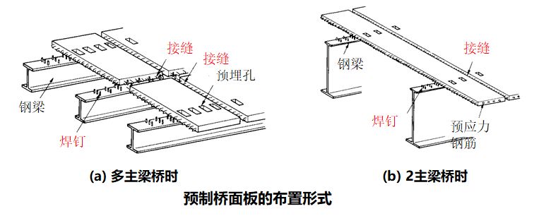 组合钢板梁桥设计及计算大盘点，怎么精细怎么来！的图40