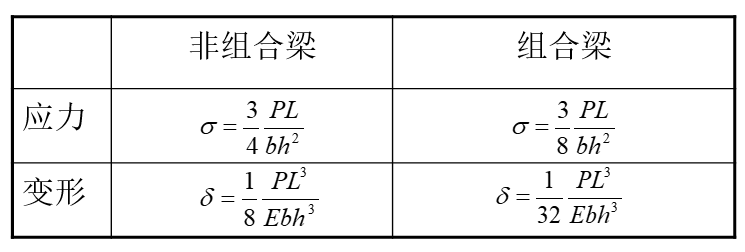 组合钢板梁桥设计及计算大盘点，怎么精细怎么来！的图5