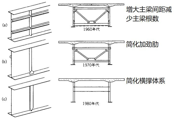 组合钢板梁桥设计及计算大盘点，怎么精细怎么来！的图22