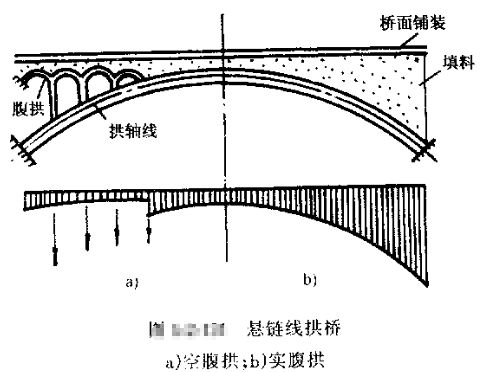 拱桥示意图图片